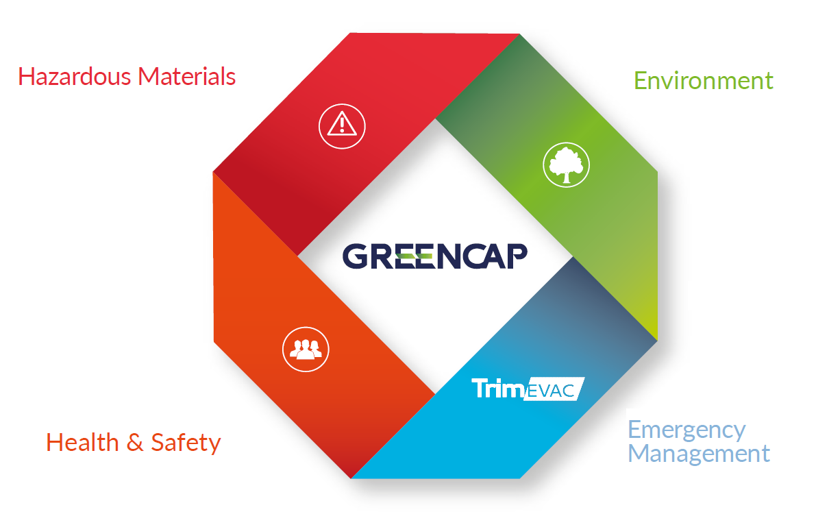 Greencap Service Overview Flyer